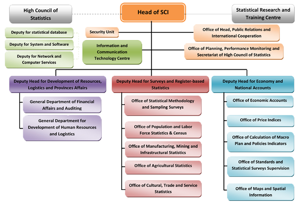 org-chart