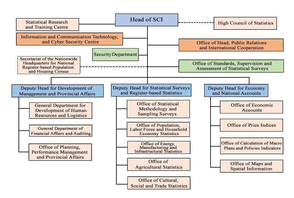 org-chart